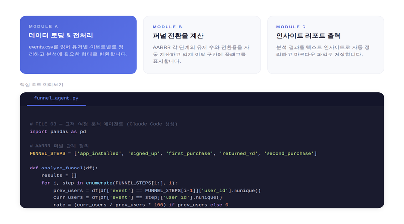 Claude Code 기반 워크플로우: 반복 업무를 그로스 실험으로 바꾸는 자동화